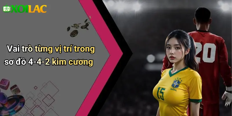 Vai trò từng vị trí trong sơ đồ 4-4-2 kim cương