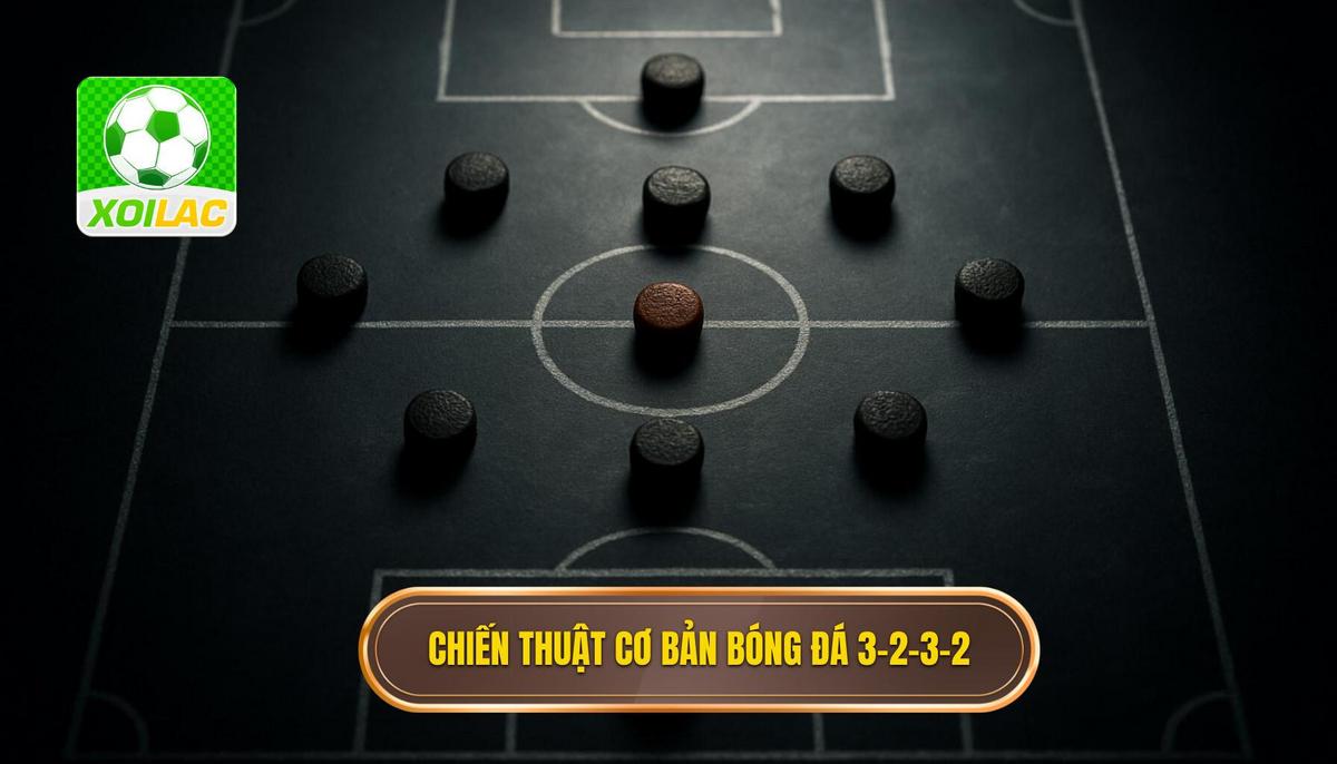 Nền Tảng Cơ Bản của Chiến thuật bóng đá 3-2-3-2